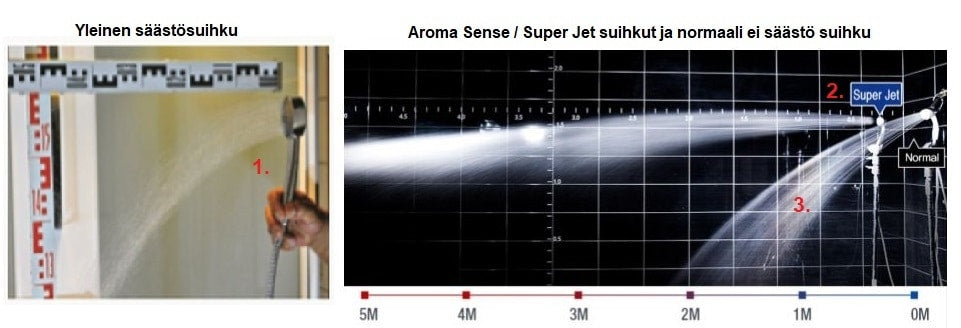 PR-SJW Super Jet Wide high pressure shower head