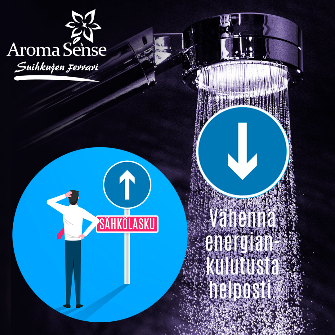 Aroma Sense -suihkussa peseytymisaika lyhenee Erinomaisen pesutehon ansiosta lämmintä vettä kuluu peseytymiseen vähemmän